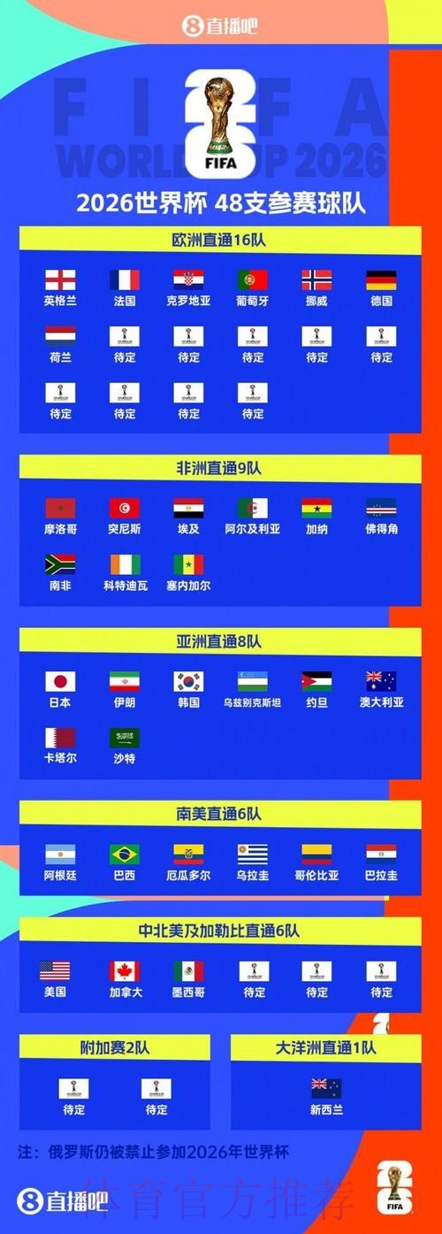 2026美加墨世界杯排名免费 2026美加墨世界杯排名免费