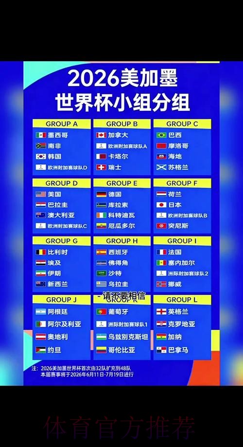 2026世界杯比分规则 2026世界杯比分规则