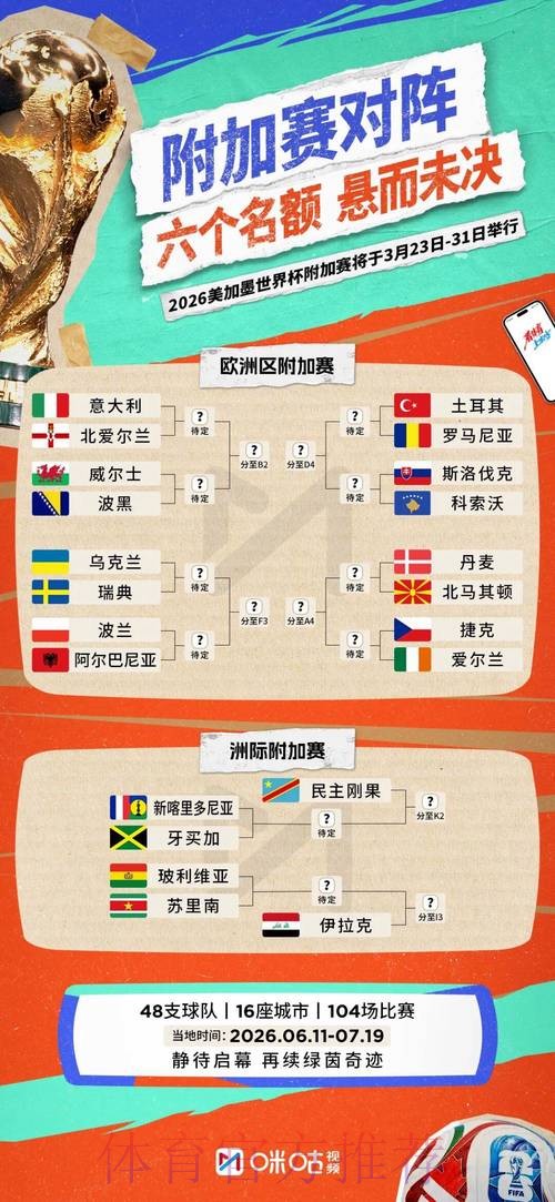 2026世界杯比分规则 2026世界杯比分规则