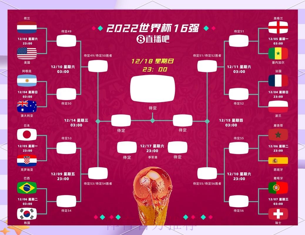 世界杯投注前瞻：专家解读小组赛阶段走势