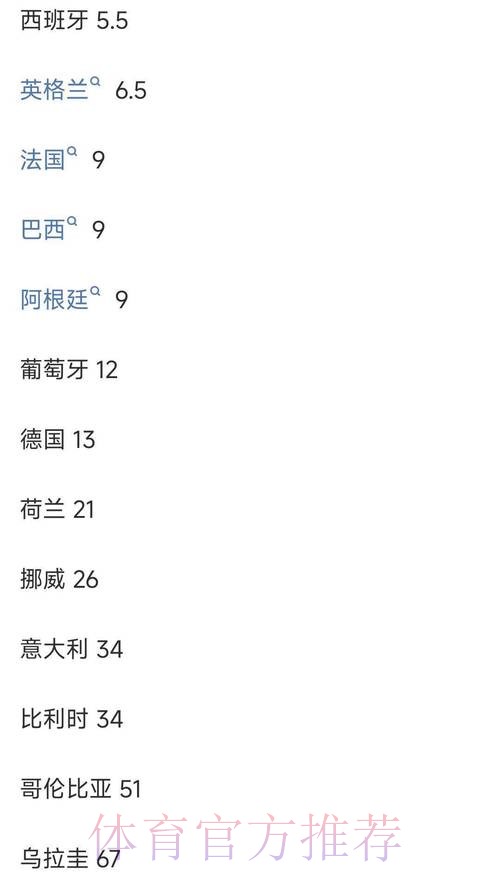 世界杯投注指南：如何选择最佳赔率平台