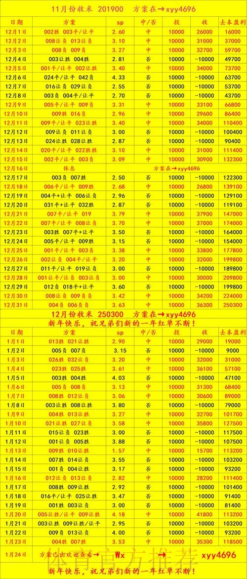 世界杯买球如何平衡风险与回报比例 世界杯买球如何平衡风险与回报比例