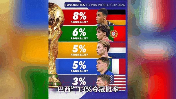2026世界杯最新竞猜动态解析