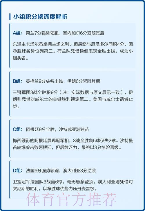 世界杯小组赛积分 世界杯小组赛积分